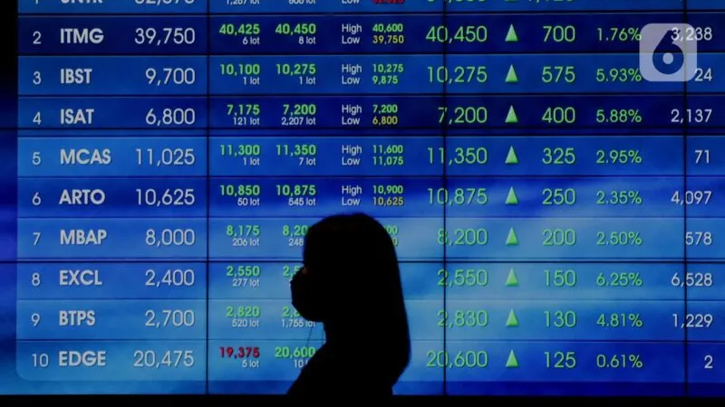 Cek Laju Harga Saham BBCA Hari Ini