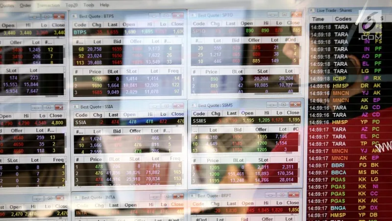 IHSG Sesi Pertama Parkir di 5.881